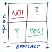 cost/efficacy cost/efficacy